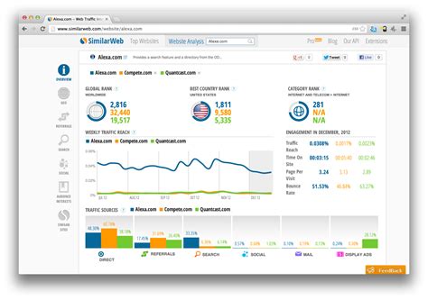 similarweb website.